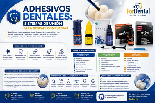Adhesivos Dentales: Sistemas de Unión para Resinas Compuestas