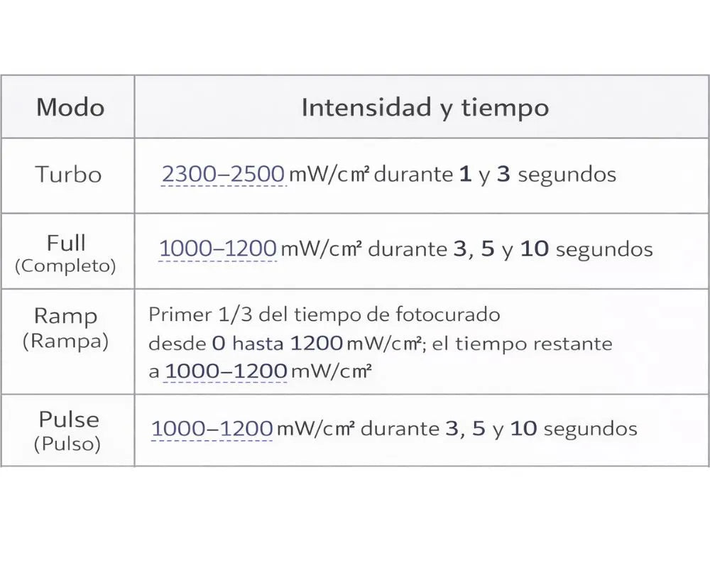 Lámpara de Fotocurado LED Modelo Q5