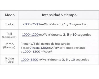 Lámpara de Fotocurado LED Modelo Q5
