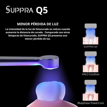 Lámpara de Fotocurado LED Modelo Q5