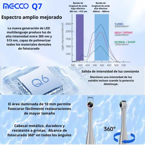 Lámpara de Fotocurado LED Q7 Mecco – Alta Potencia 3000 mW/cm²