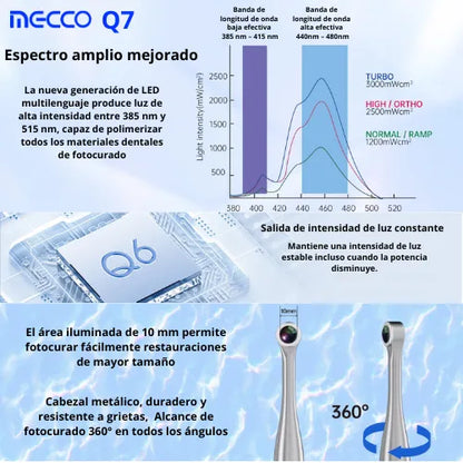 Lámpara de Fotocurado LED Q7 Mecco – Alta Potencia 3000 mW/cm²