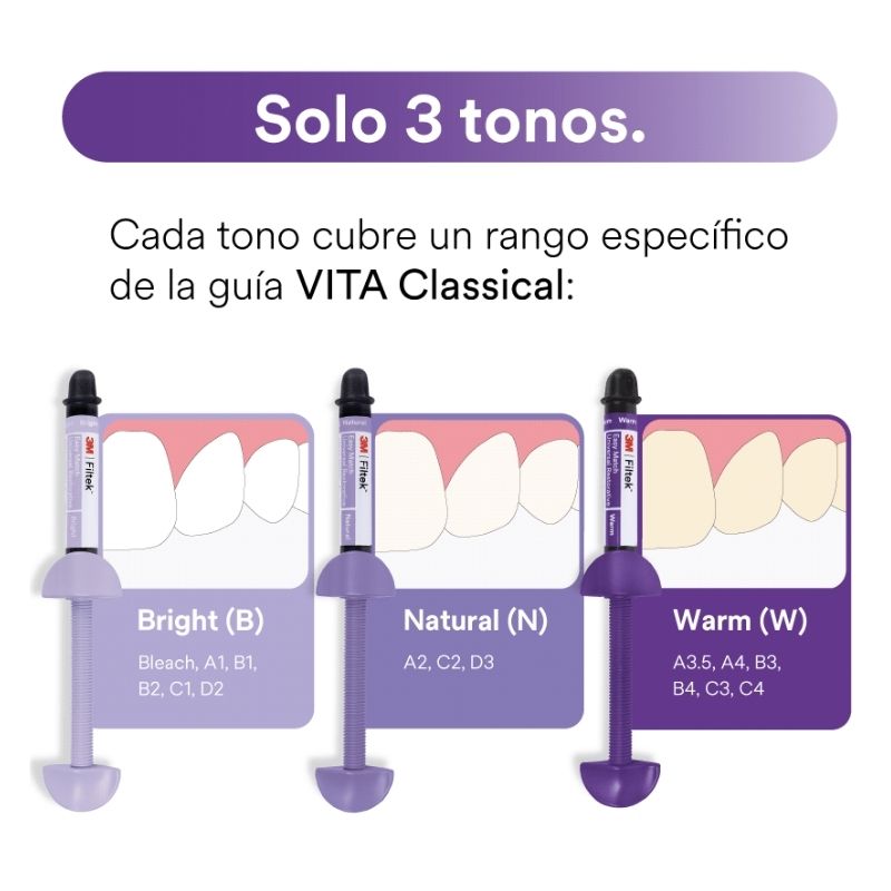 ResinaEasyMatchUniversal3MX4Gr_3.jpg Resina Easy Match Universal 3M X4 Gr