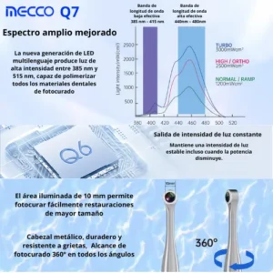 Lámpara de Fotocurado LED Q7 Mecco – Alta Potencia 3000 mWcm²