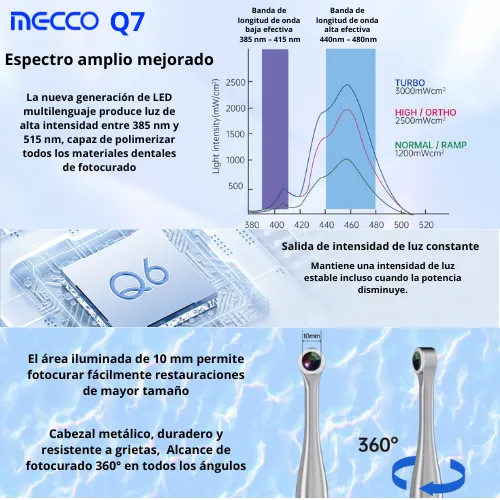 Lámpara de Fotocurado LED Q7 Mecco – Alta Potencia 3000 mWcm²