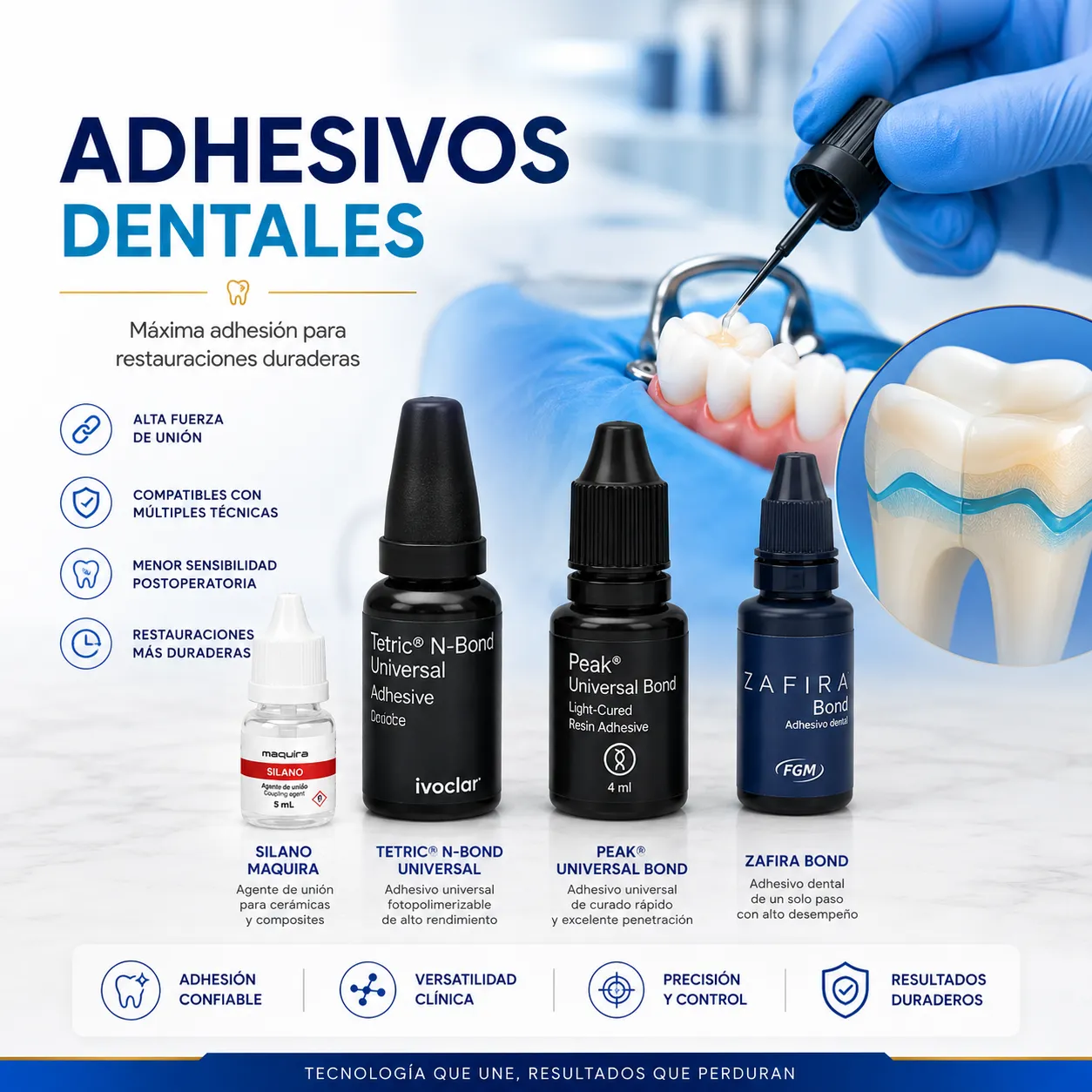 Adhesivos dentales para odontologia