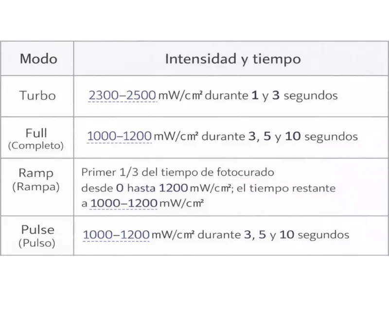 Lamapara-Q5-SUPPRA-Programas lampara de fotocuaraod mecco q5